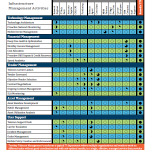 Telecom and Mobility Management Activities