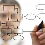 Telecom PMO, a Different Reality: How to Ensure Success