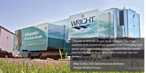 Wright Medical Quote Image