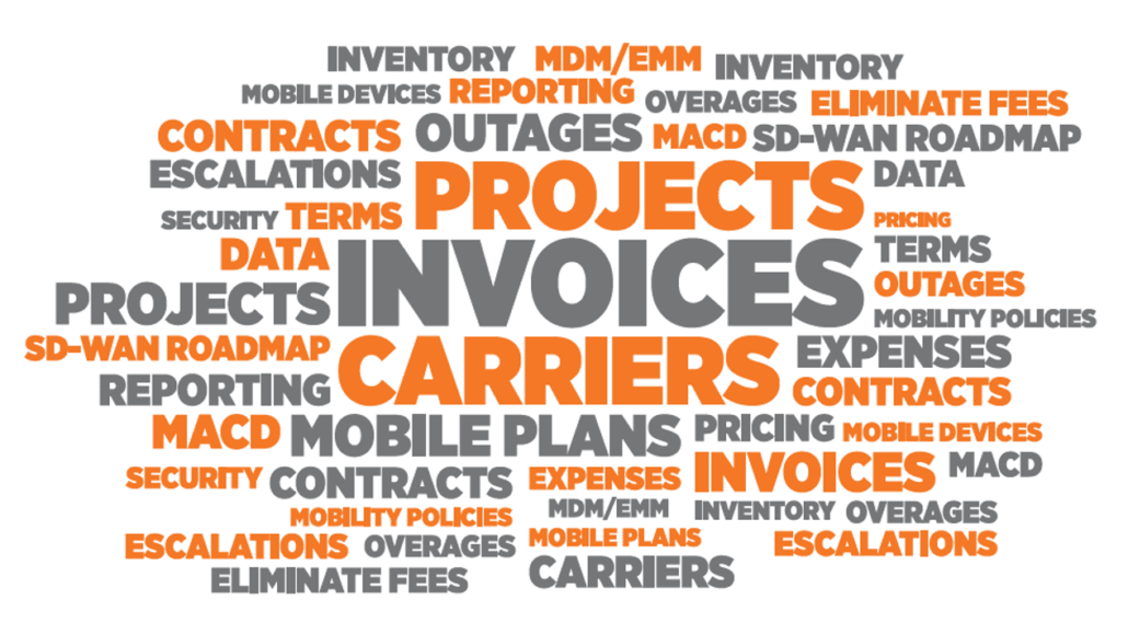 telecom frustrations word cloud image